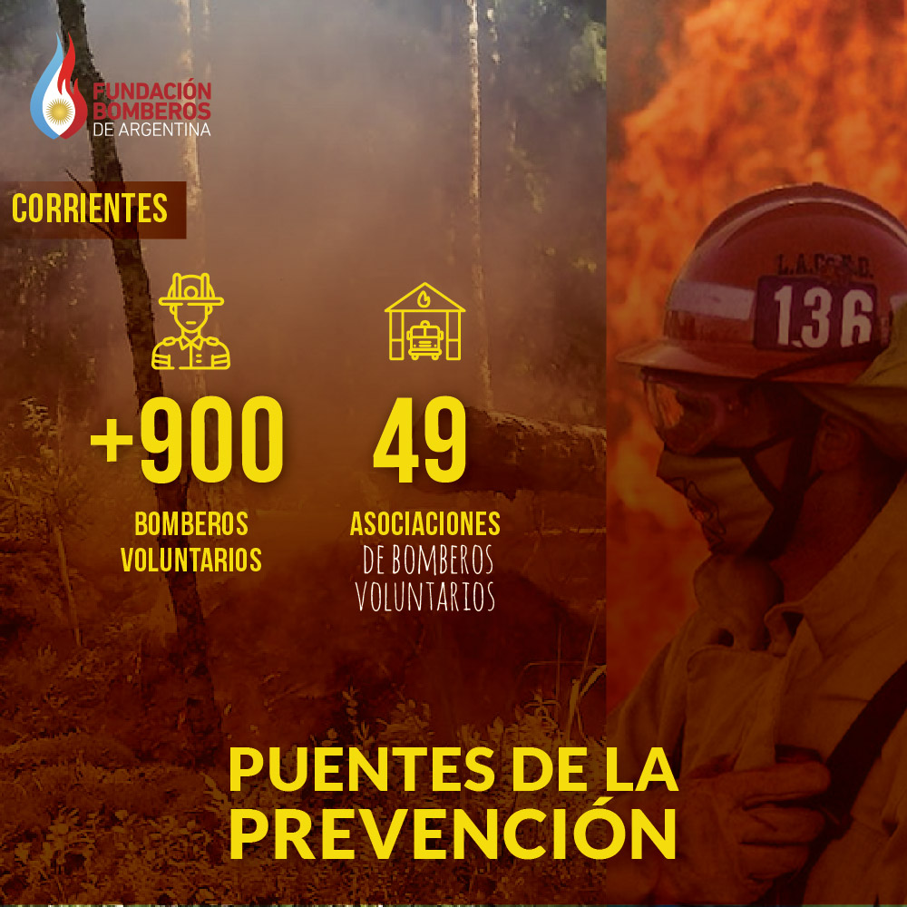 Puentes de la Prevención 2022