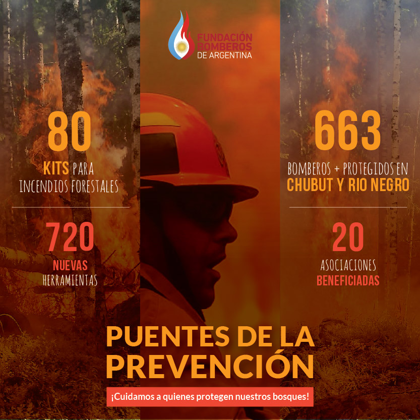 Puentes de la Prevención 2021