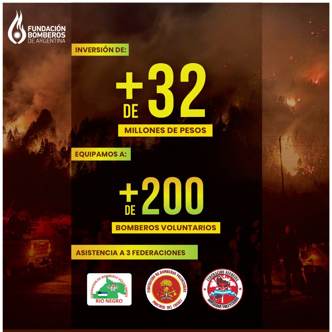 Puentes de la Prevención Patagonia 2025